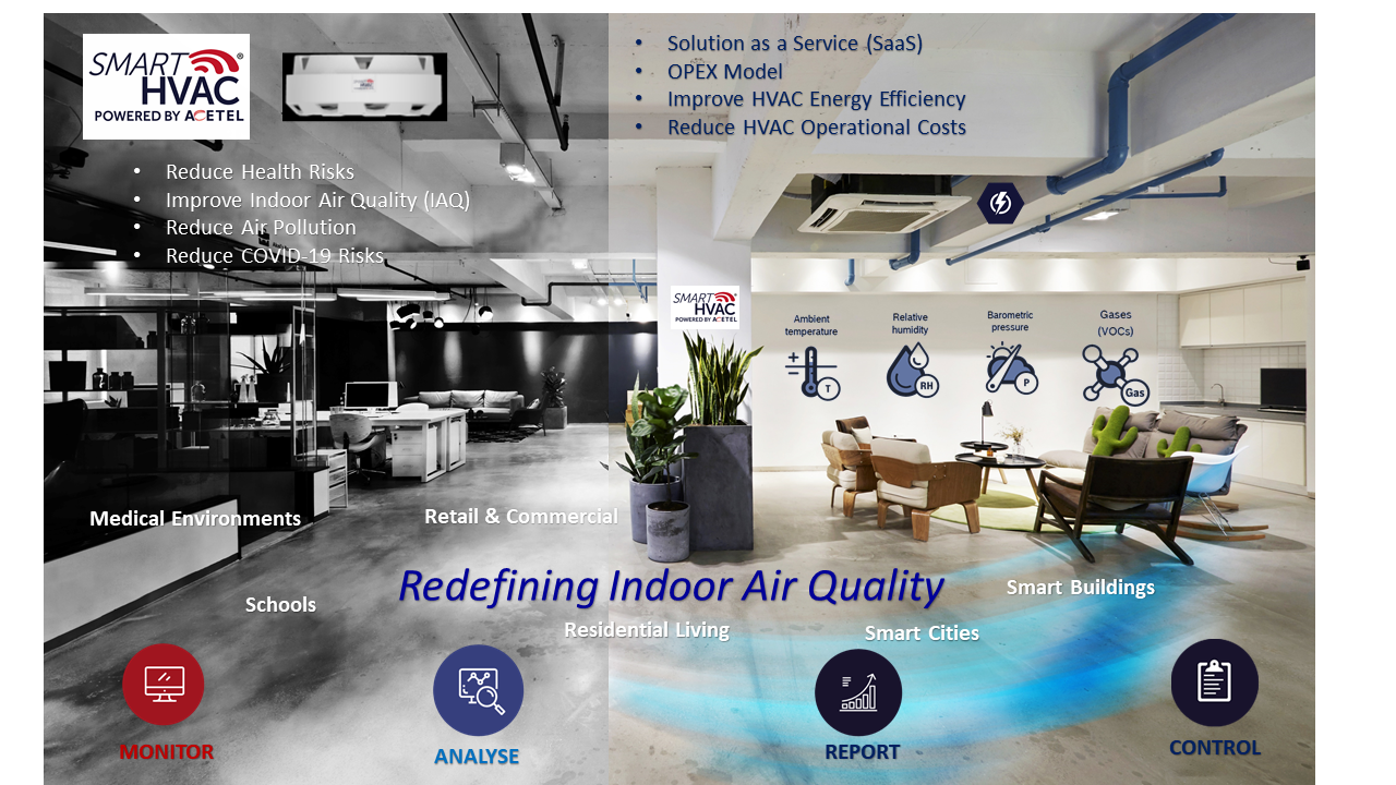 smartHVAC - Indoor Air Quality (IAQ)